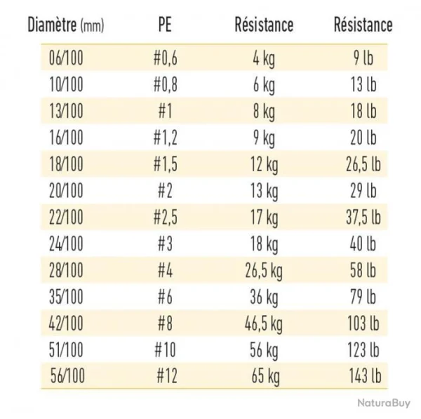 vente luxe pas cher J-Braid X 8 1500 M Verte Daiwa Ø 0.42 Mm / PE 8.0 / 46.5 Kg / 103 Lbs. 3